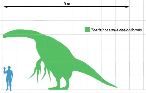 Therizinosaurus - Grössenvergleich zum Menschen